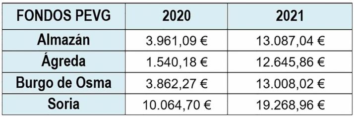 Latorre: &ldquo;Es primordial que los ayuntamientos cuenten con recursos para la lucha contra la violencia machista&rdquo;  | Imagen 1
