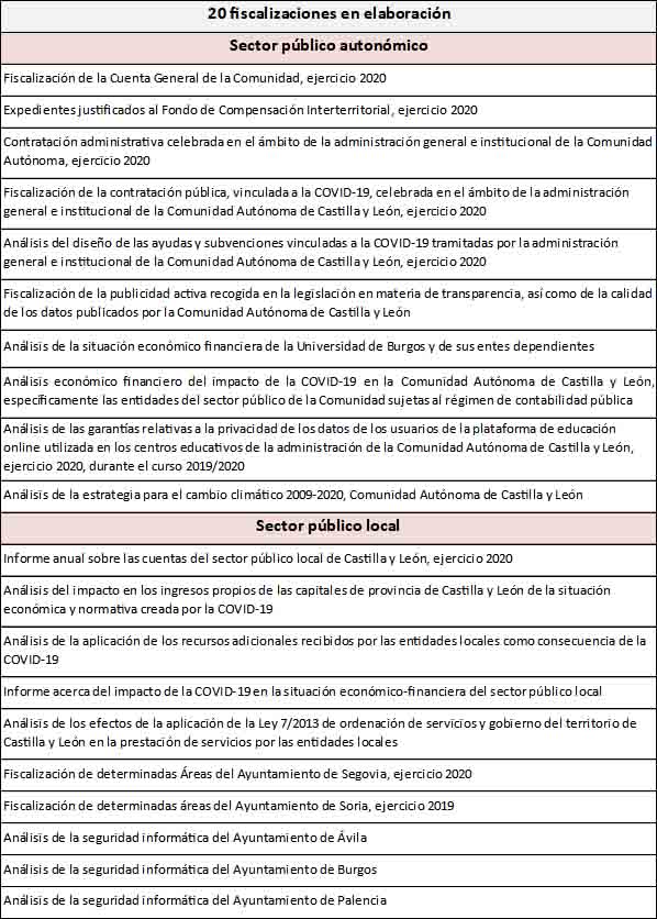 El Consejo de Cuentas finaliza 2021 con un total de 32 informes aprobados, r&eacute;cord de su serie hist&oacute;rica  | Imagen 2