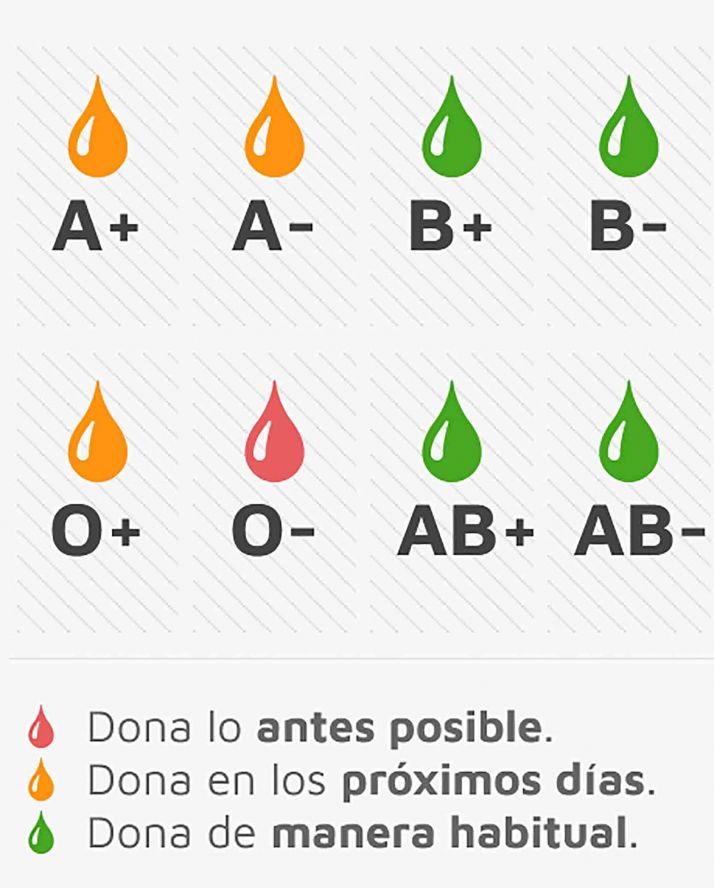 Las reservas de plaquetas en Castilla y Le&oacute;n, en situaci&oacute;n cr&iacute;tica | Imagen 1