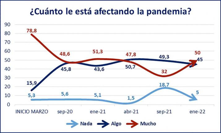 &Oacute;micron compromete la actividad de las empresas sorianas | Imagen 1