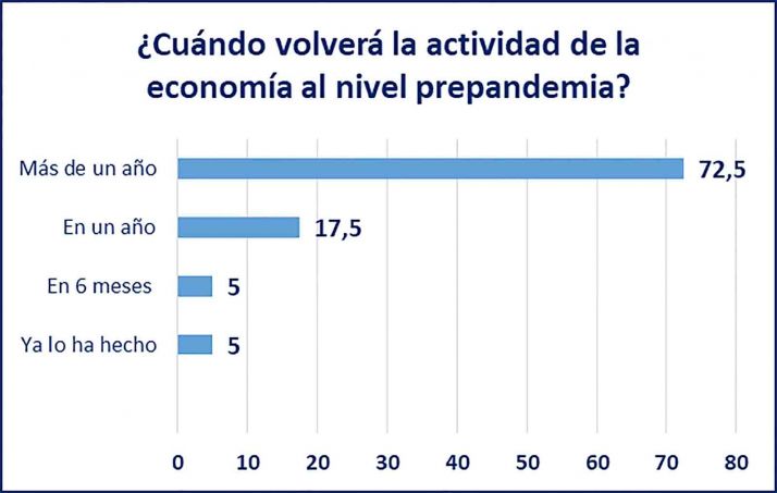 &Oacute;micron compromete la actividad de las empresas sorianas | Imagen 4