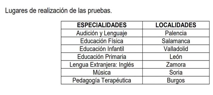 La Junta convocar&aacute; este a&ntilde;o 1.200 plazas de maestros, las primeras 685 a principios de la pr&oacute;xima semana | Imagen 2