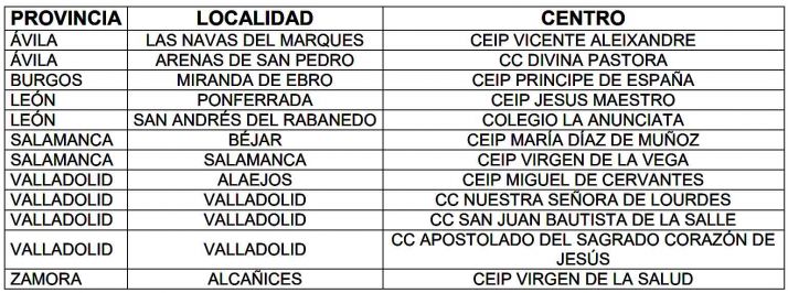 12 aulas han iniciado cuarentena en los &uacute;ltimos d&iacute;as en Castilla y Le&oacute;n | Imagen 1