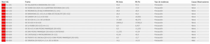 Precauci&oacute;n en la A-15 y en la SO-20 | Imagen 1