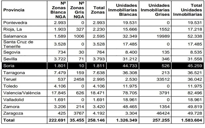 El Ministerio contempla en Soria 1.811 zonas elegibles en las ayudas para la extensi&oacute;n de conectividad de banda ancha ultra r&aacute;pida | Imagen 1
