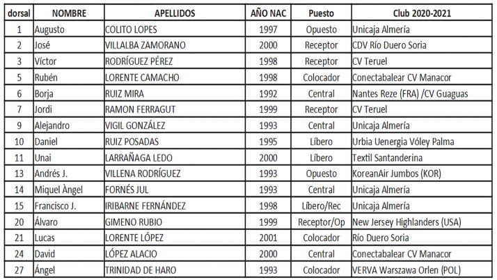 Tres jugadores del R&iacute;o Duero Soria preparan el Campeonato de Europa de voleibol con Espa&ntilde;a | Imagen 1