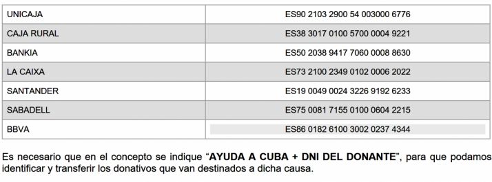 C&aacute;ritas de Osma-Soria pide ayuda para Cuba | Imagen 1