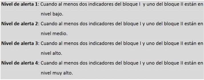 Un retocado 'Sem&aacute;foro covid' posibilita el cierre interior de bares en Soria | Imagen 2