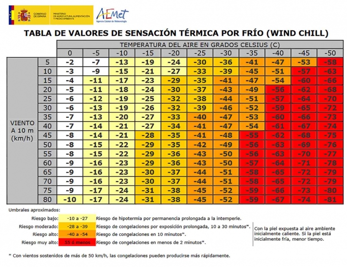 Tiritona en Soria o cuando los term&oacute;metros enga&ntilde;an &iquest;Cu&aacute;nto fr&iacute;o hace realmente? | Imagen 1