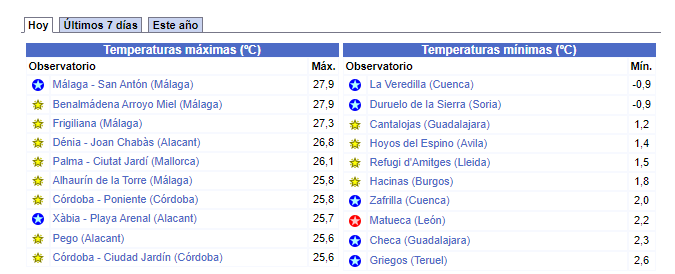 Toca despedir el verano: primera helada del 'vero&ntilde;o' en Soria | Imagen 1