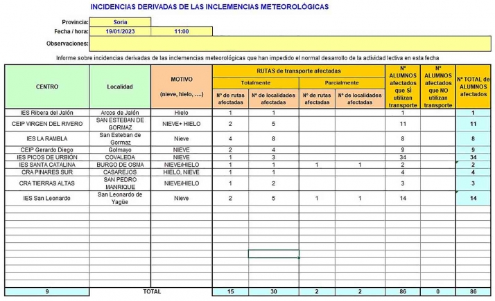 El temporal deja este jueves a 86 alumnos sin clase | Imagen 1
