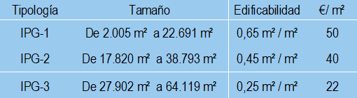 Arranca la comercializaci&oacute;n de parcelas en Valcorba | Imagen 1