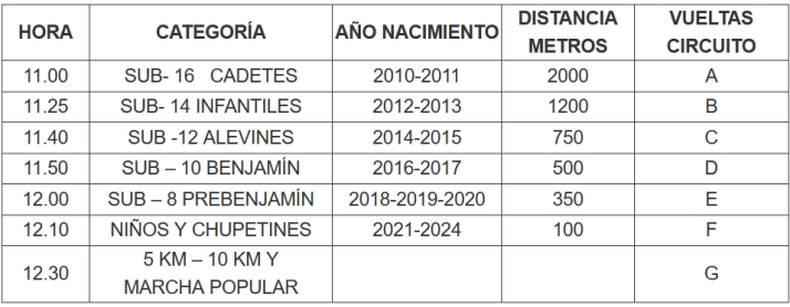 La Valer&aacute;nica Runnig ser&aacute; el s&aacute;bado 17  | Imagen 1