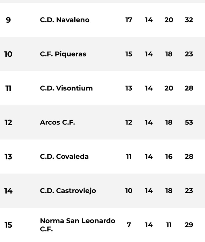 Provincial: Golmayo, Langa y San Esteban no levantan el pie del acelerador | Imagen 2