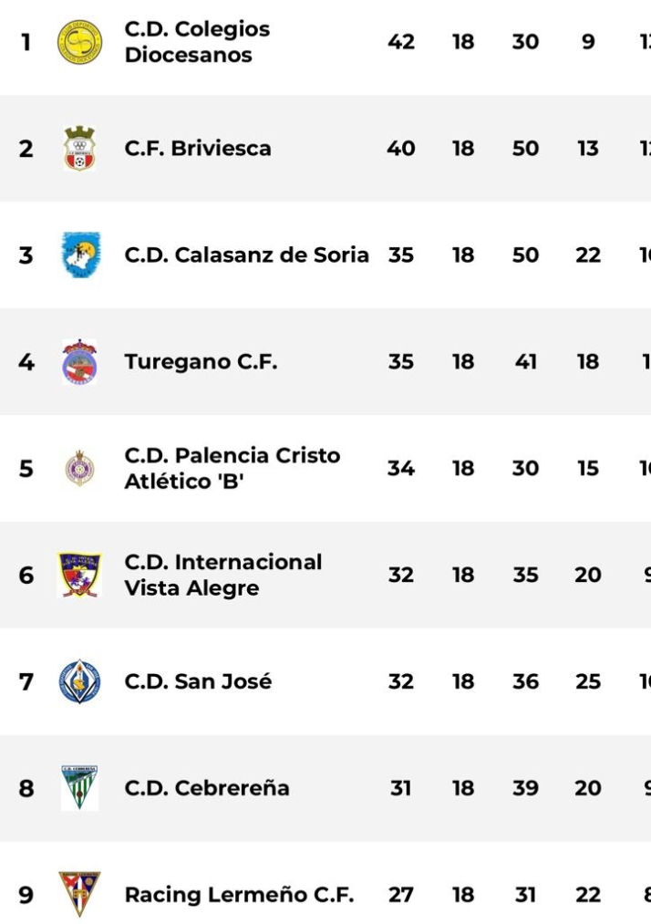 Regional: Goleadas del San Jos&eacute; y Sporting para volver a la senda de la victoria | Imagen 1