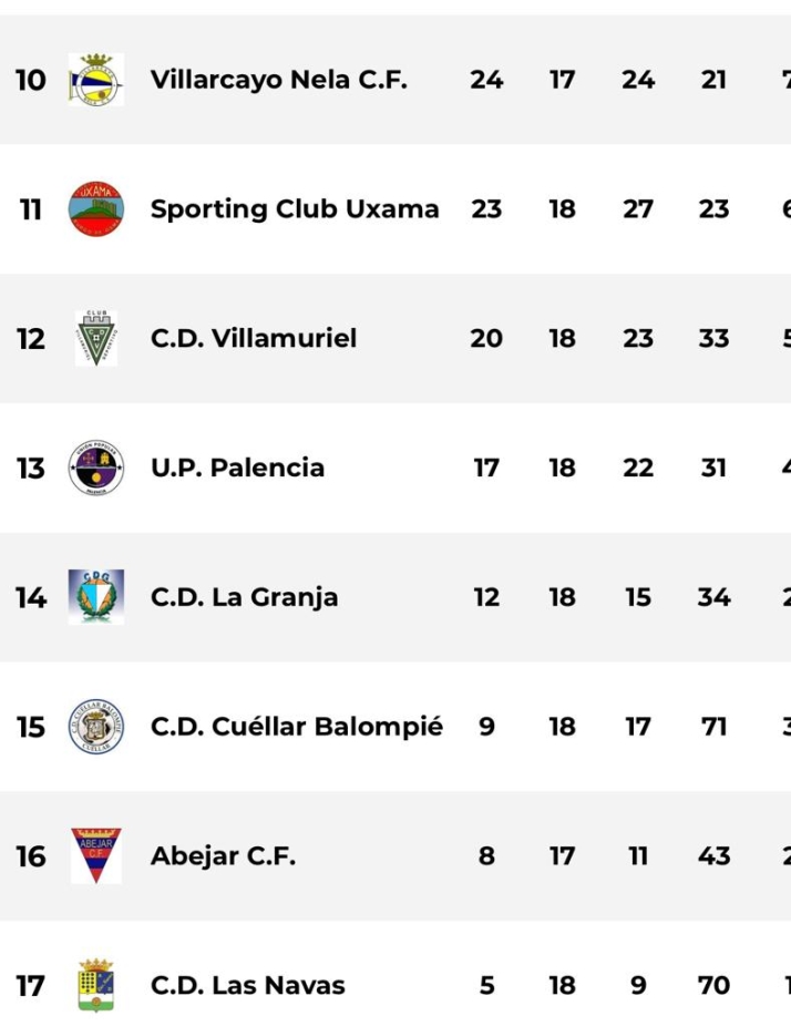 Regional: Goleadas del San Jos&eacute; y Sporting para volver a la senda de la victoria | Imagen 2