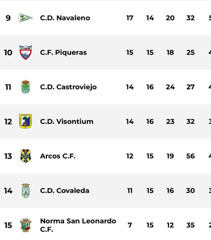 Provincial: el Camaretas sigue imparable en una zona alta muy apretada | Imagen 2