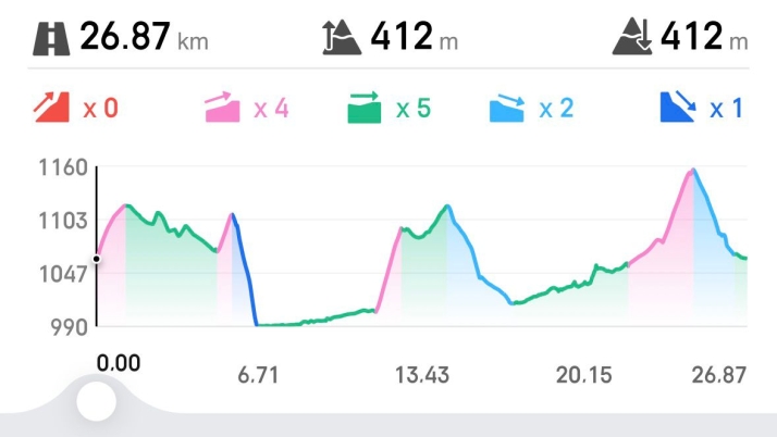 Ruta de MTB para disfrutar de los Pinares y el Ca&ntilde;&oacute;n del R&iacute;o Lobos | Imagen 2