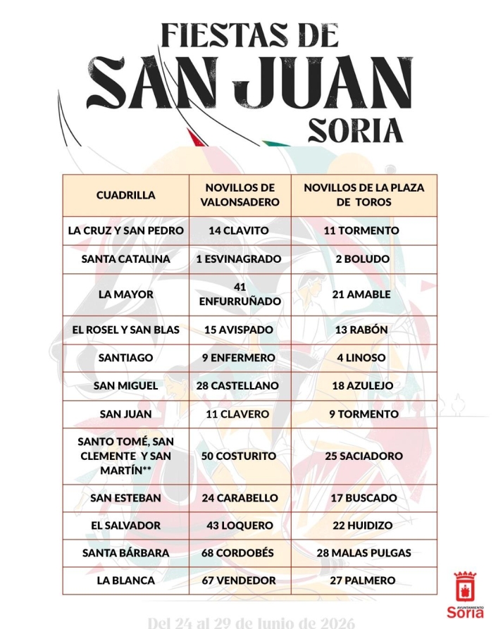 Estos son los novillos de cada cuadrilla para el Jueves La Saca y el Viernes de Toros | Imagen 1