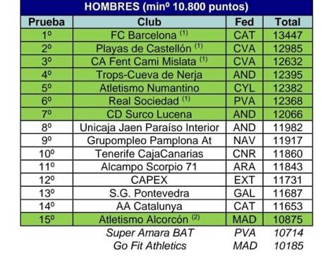 El Atletismo Numantino estar&aacute; presente en la Copa de Clubes PC | Imagen 1