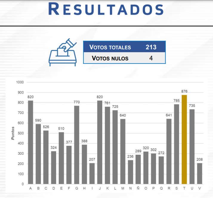 Valdeavellano de Tera ya tiene bandera y escudo municipal | Imagen 1