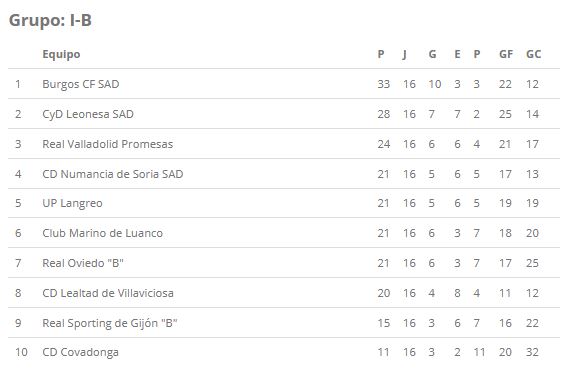 Calculadora en mano, las cuentas del Numancia para no caer al infierno | Imagen 1