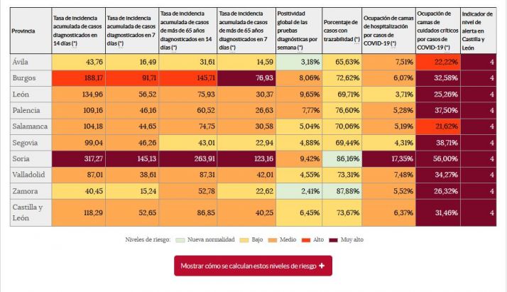Castilla y Le&oacute;n | El acuerdo entre las comunidades y Sanidad paraliza la desescalada durante un mes | Imagen 1