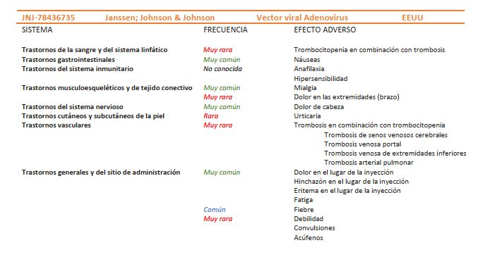 Todos los efectos secundarios de cada una de las vacunas del Covid  | Imagen 4