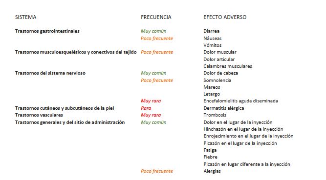 Todos los efectos secundarios de cada una de las vacunas del Covid  | Imagen 5