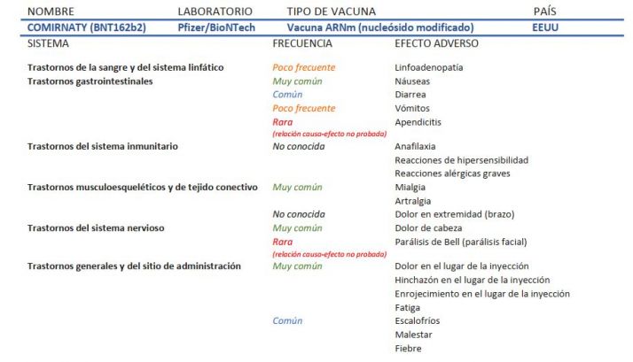 Efectos secundarios Pfaizer BioNTech