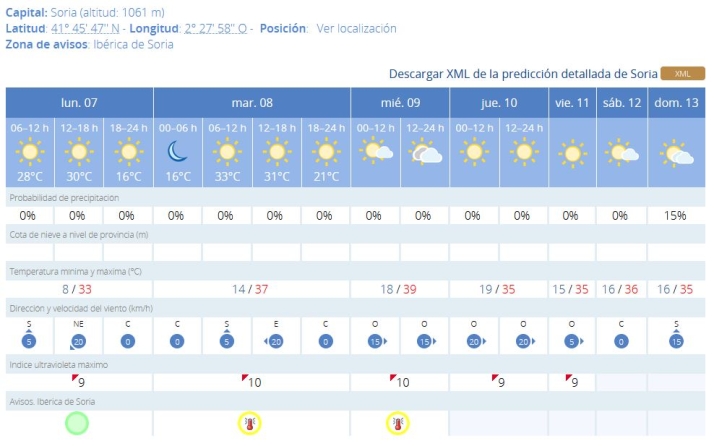 Aviso especial por temperaturas m&aacute;ximas: Soria podr&iacute;a alcanzar esta semana su r&eacute;cord hist&oacute;rico | Imagen 1