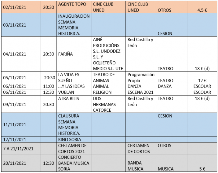 La campa&ntilde;a cultural de Soria prosigue en noviembre con &lsquo;Fari&ntilde;a&rsquo;  | Imagen 1