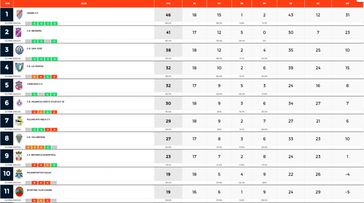 Fin de semana negro para el Sporting Uxama, &Oacute;lvega y &Aacute;greda | Imagen 1