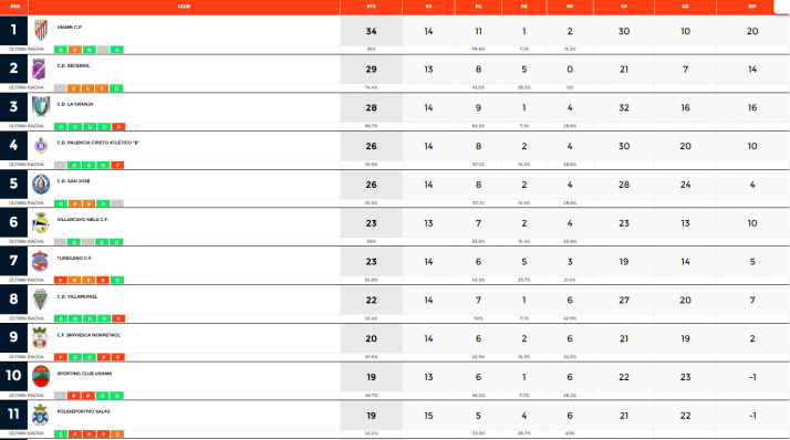 San Jos&eacute;, &uacute;nico equipo soriano de Regional que comienza el 2022 con victoria | Imagen 1
