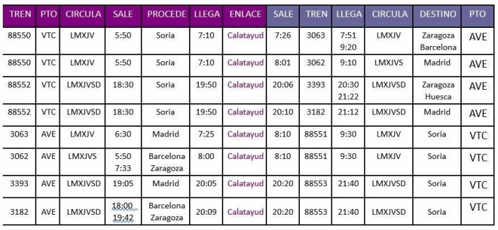 C&oacute;mo reservar la lanzadera a Calatayud para 'coger el AVE' partiendo de Soria: Esta es la clave | Imagen 1