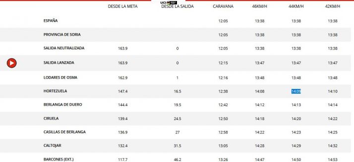 Todo lo que necesitas saber para disfrutar del paso de la Vuelta a Espa&ntilde;a por Soria este martes 17 | Imagen 2