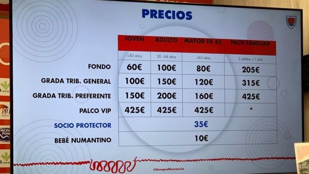 El Numancia lanza una campa&ntilde;a de abonados un 25% m&aacute;s barata que la temporada pasada | Imagen 1