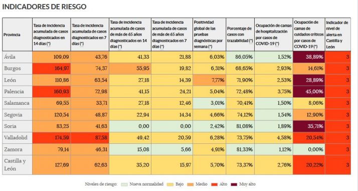 Jueves de desescalada en Castilla y Le&oacute;n: C&oacute;mo llega cada provincia y novedades que traer&aacute; la fase 2 | Imagen 1