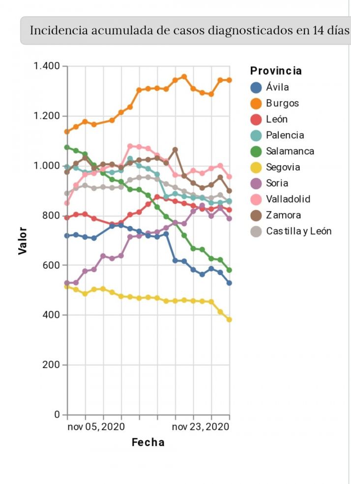 Castilla y Le&oacute;n anuncia cuando abrir&aacute; los bares y enfada (a&uacute;n m&aacute;s) a los hosteleros | Imagen 1