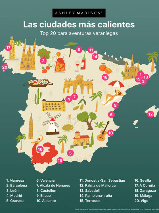 Cuernos per c&aacute;pita: Esta ciudad de Castilla y Le&oacute;n es la tercera de Espa&ntilde;a con m&aacute;s infieles | Imagen 1