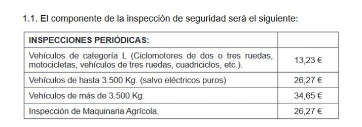 Castilla y León, sube, el último día del año los precios de la ITV: Así quedan para 2022 | Imagen 1