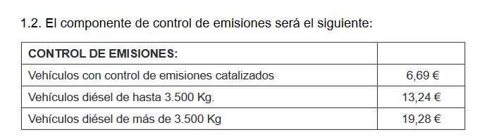 Castilla y León, sube, el último día del año los precios de la ITV: Así quedan para 2022 | Imagen 2