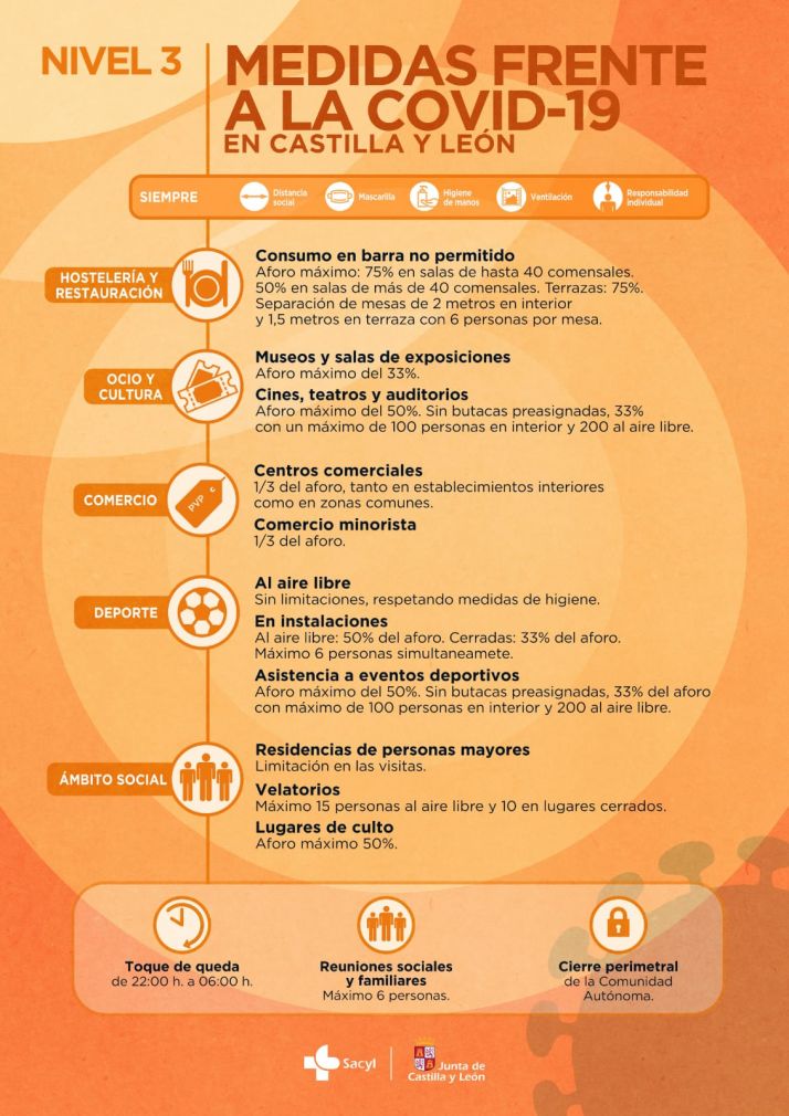 Soria baja por primera vez de una incidencia de 400 puntos | Imagen 1