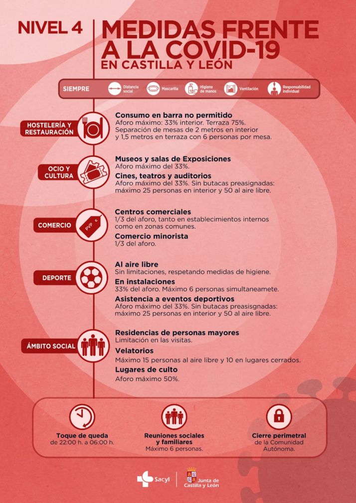 Soria baja por primera vez de una incidencia de 400 puntos | Imagen 2