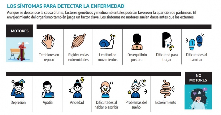Parkinson Soria: Apoyo, informaci&oacute;n y adaptaci&oacute;n | Imagen 1