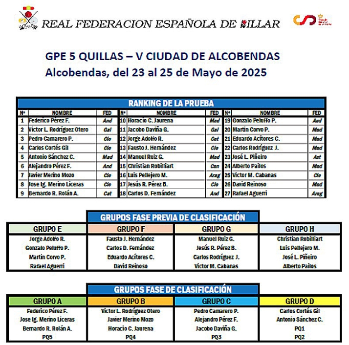 El Amistad Numancia cierra en Alcobendas la temporada nacional de Billar 5 Quillas | Imagen 1
