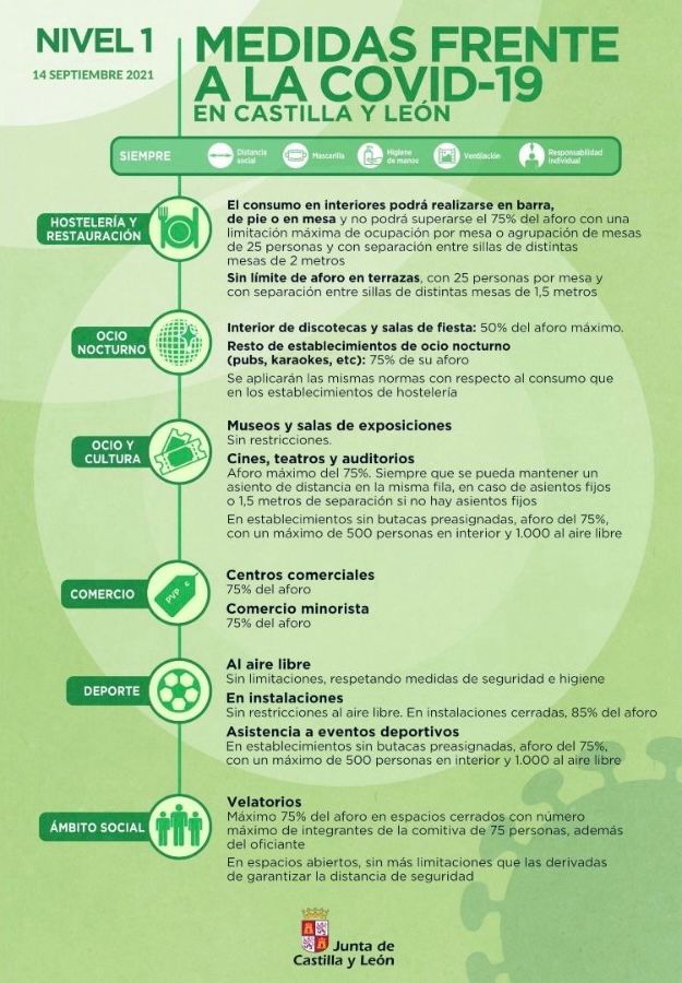 Castilla y Le&oacute;n tiene ya m&aacute;s 'libertad' que la anunciada por Ayuso para Madrid | Imagen 1