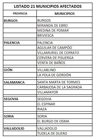 Las 2 &uacute;nicas capitales de Castilla y Le&oacute;n que han resistido al cierre del interior de bares y restaurantes | Imagen 1