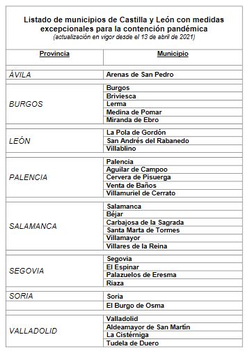 Las 2 &uacute;nicas capitales de Castilla y Le&oacute;n que han resistido al cierre del interior de bares y restaurantes | Imagen 2
