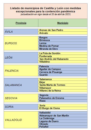 Las 2 &uacute;nicas capitales de Castilla y Le&oacute;n que han resistido al cierre del interior de bares y restaurantes | Imagen 3
